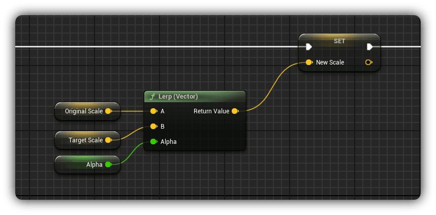 Scale Interpolation